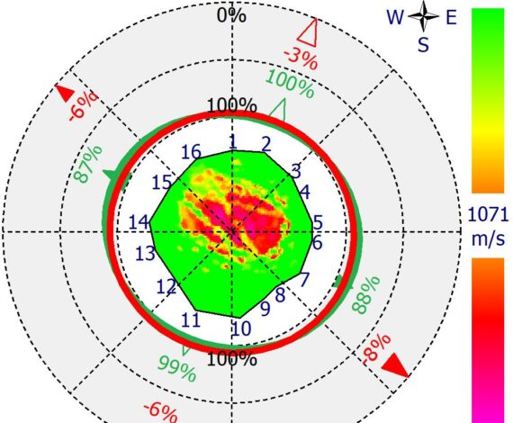 Sonic Tomography (3)